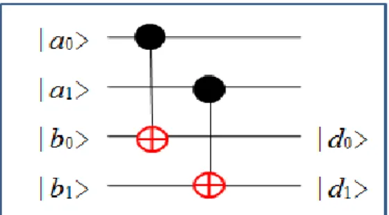 圖 6 兩個量子位元比較器  如果 |